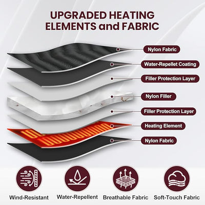 ThermaX™ | Heated Unisex Jacket